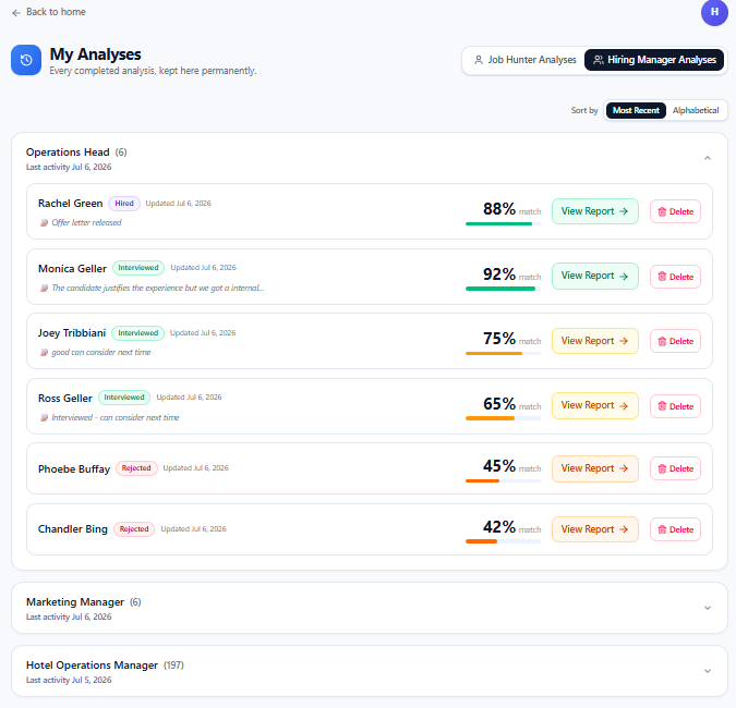 Screenshot: Revisit Past Hiring Campaigns Any Time