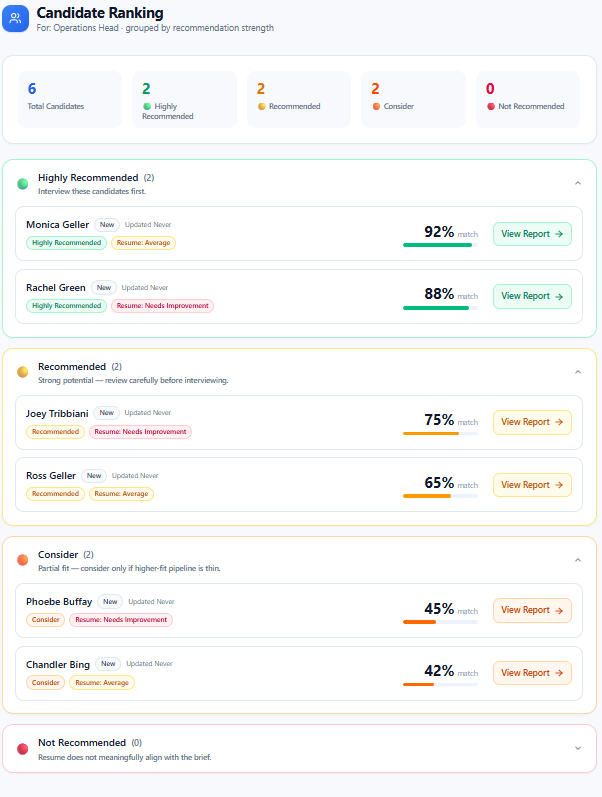 Screenshot: Get an Instant Candidate Ranking